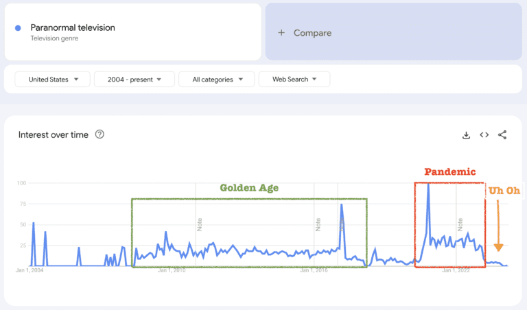 Why Ghost Hunting TV Is Changing (And What Comes Next)